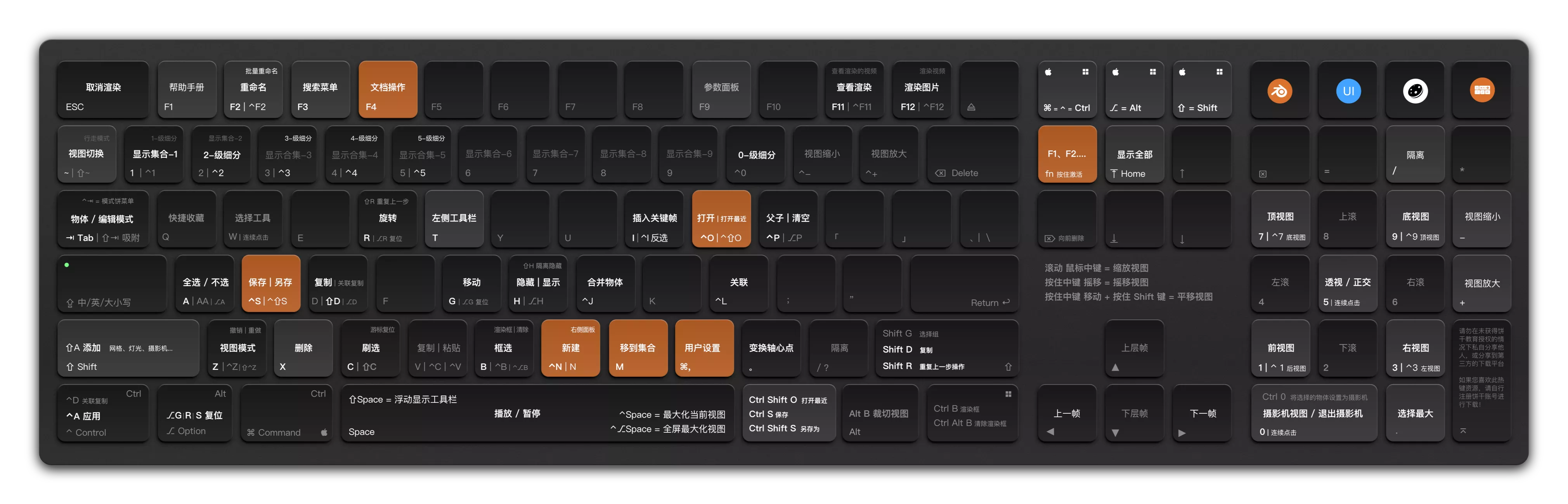 Blender 布兰德 Shortcut 热键 快捷键 Blender 布兰德中文服务站